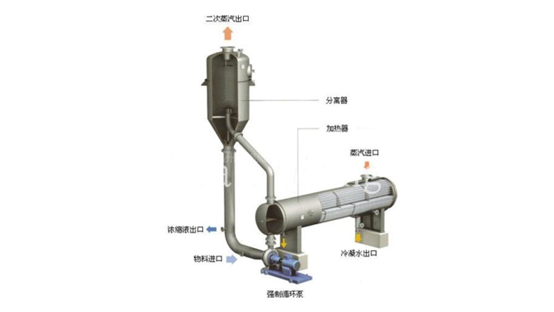 宽流道板(壳)式强制循环蒸发器